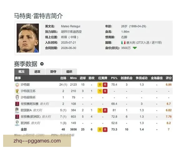 亚特兰大紧急签下意大利国脚雷特吉补强锋线空缺引发新赛季进攻期待 亚特兰大紧急签下意大利国脚雷特吉补强锋线空缺引发新赛季进攻期待